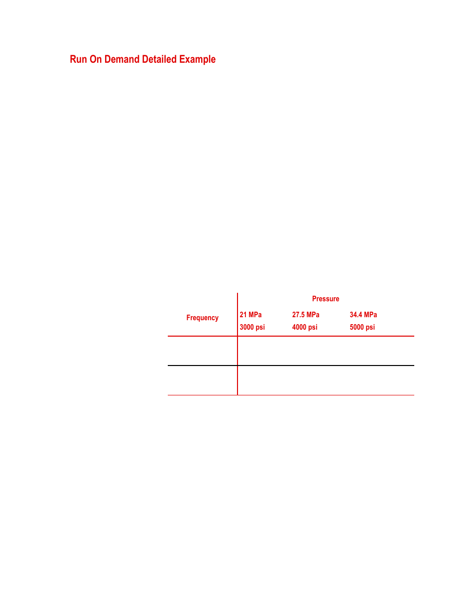 Run on demand detailed example, Run on demand detailed example 25 | MTS Multi-Pump Control Manager Remote Human-Machine Interface User Manual | Page 27 / 34