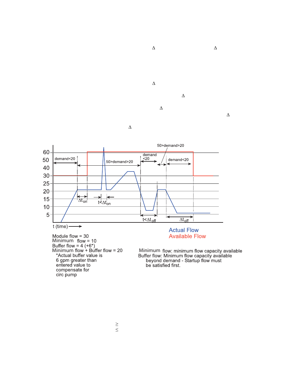 MTS Multi-Pump Control Manager Remote Human-Machine Interface User Manual | Page 28 / 34
