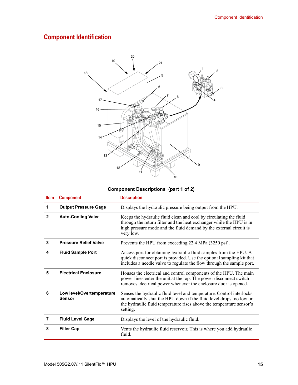 Component identification, Component identification 15 | MTS Series 505G2 SilentFlo Hydraulic Power Unit Model 505G2-11 User Manual | Page 15 / 86