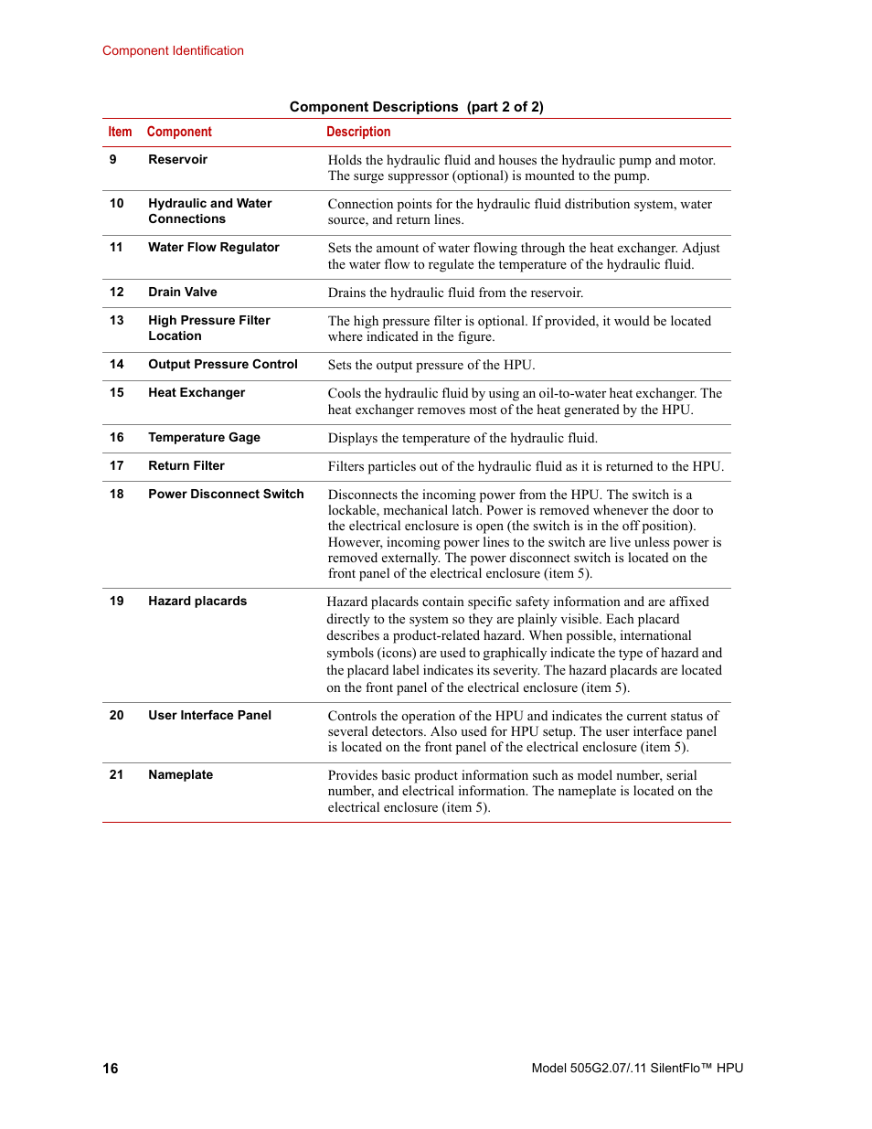 MTS Series 505G2 SilentFlo Hydraulic Power Unit Model 505G2-11 User Manual | Page 16 / 86