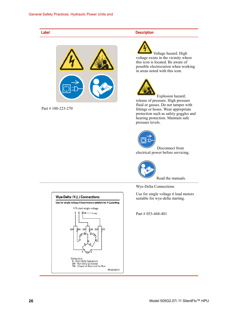 MTS Series 505G2 SilentFlo Hydraulic Power Unit Model 505G2-11 User Manual | Page 26 / 86