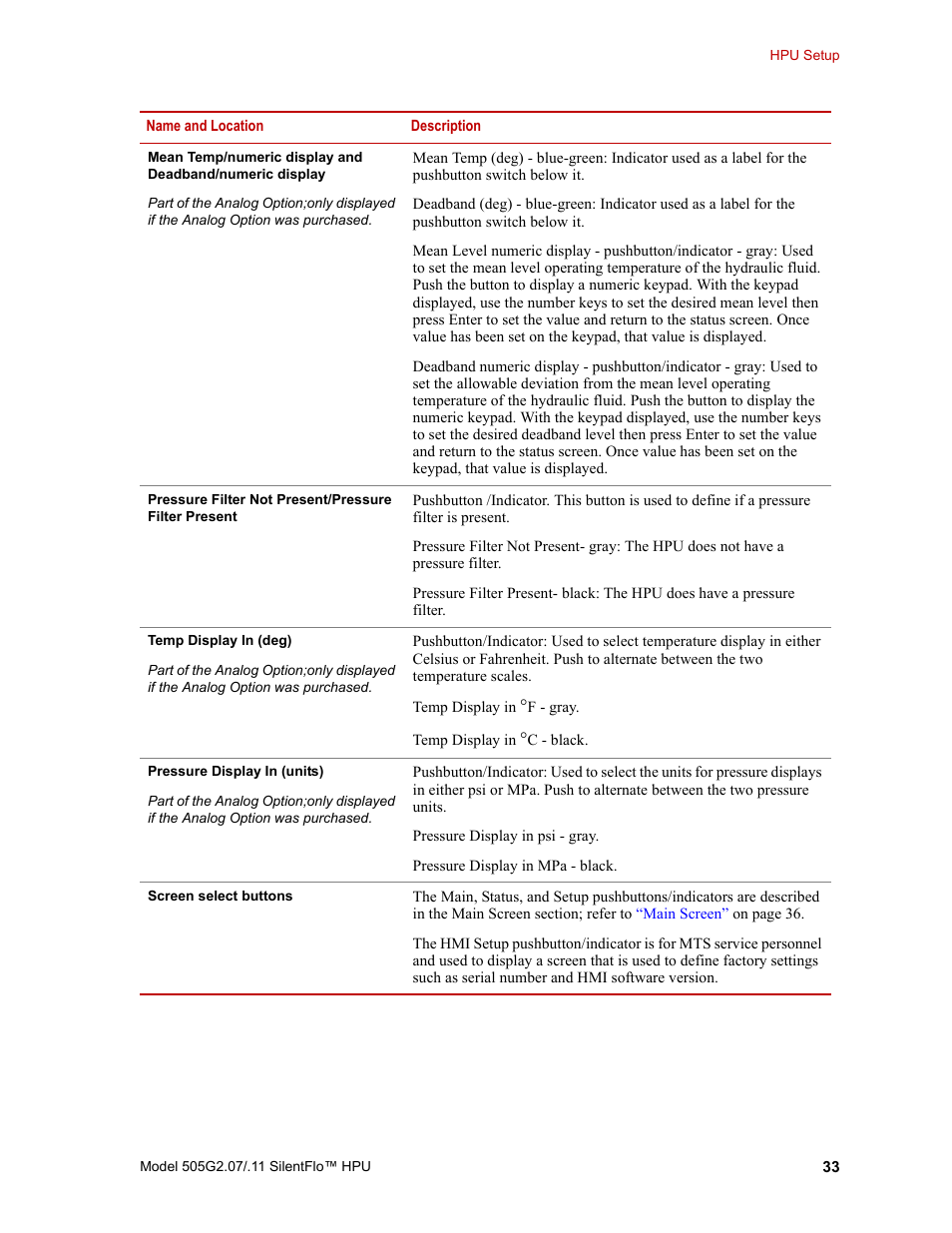 MTS Series 505G2 SilentFlo Hydraulic Power Unit Model 505G2-11 User Manual | Page 33 / 86
