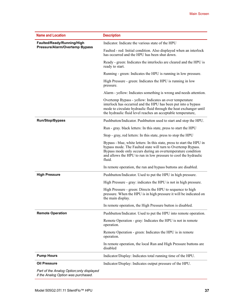 MTS Series 505G2 SilentFlo Hydraulic Power Unit Model 505G2-11 User Manual | Page 37 / 86