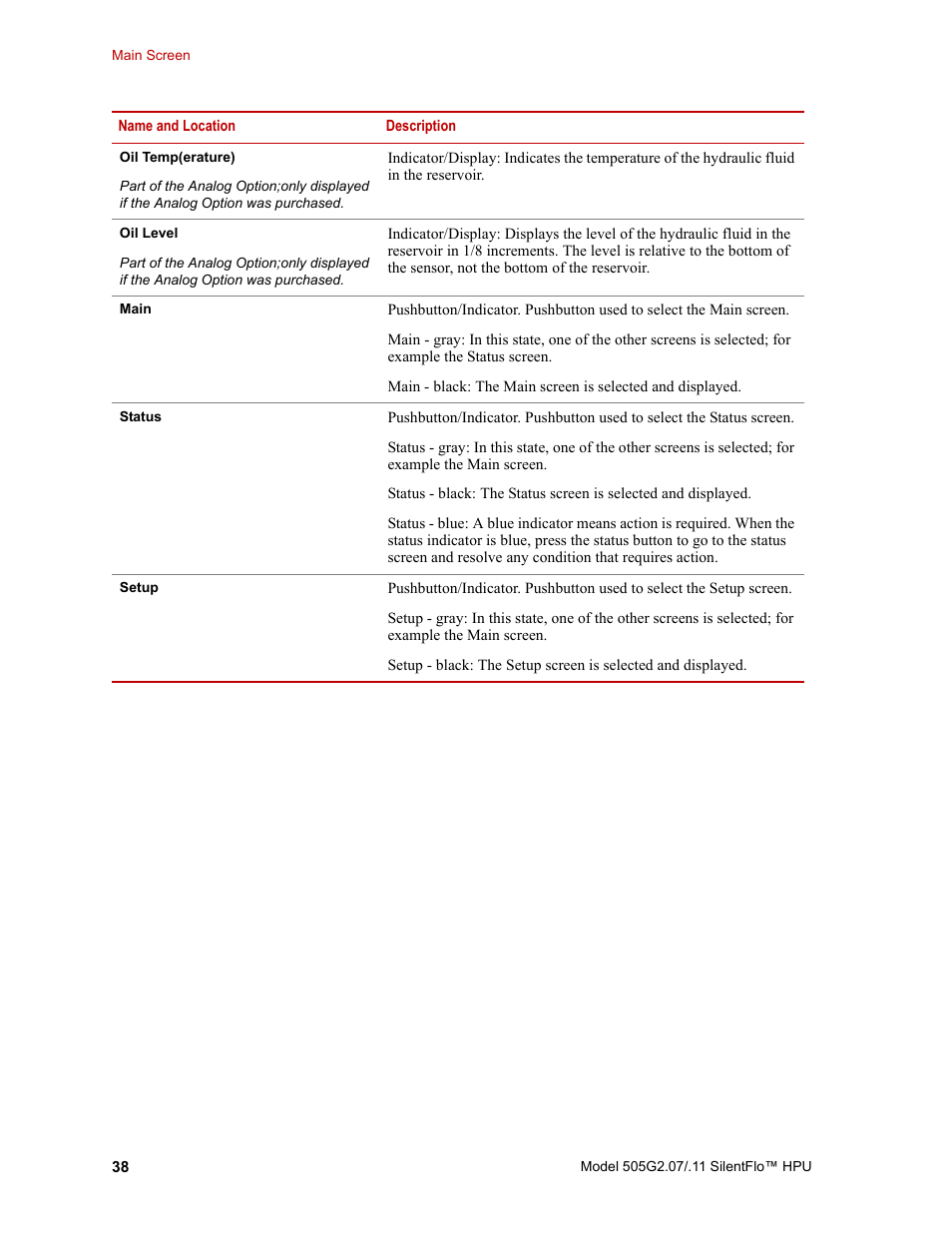 MTS Series 505G2 SilentFlo Hydraulic Power Unit Model 505G2-11 User Manual | Page 38 / 86