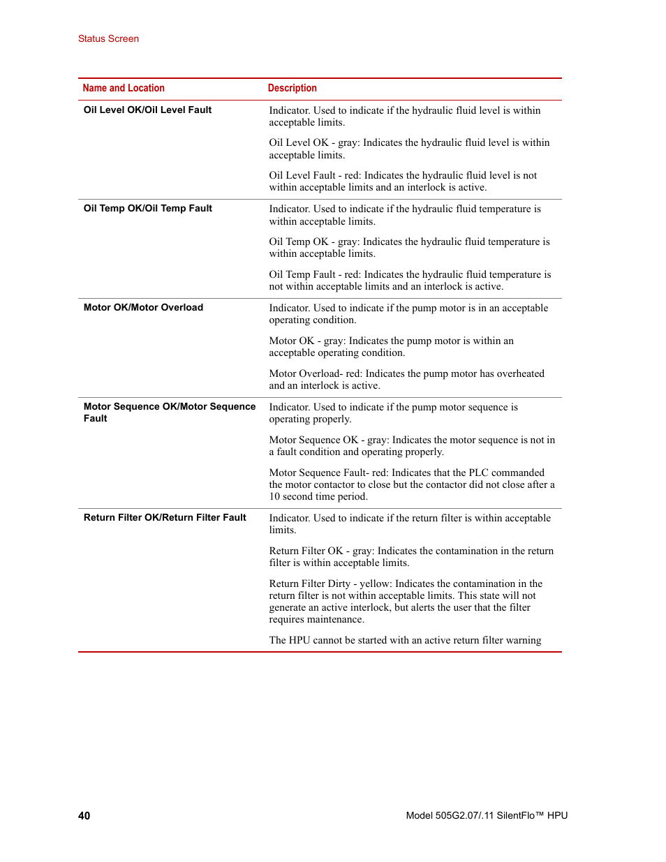 MTS Series 505G2 SilentFlo Hydraulic Power Unit Model 505G2-11 User Manual | Page 40 / 86