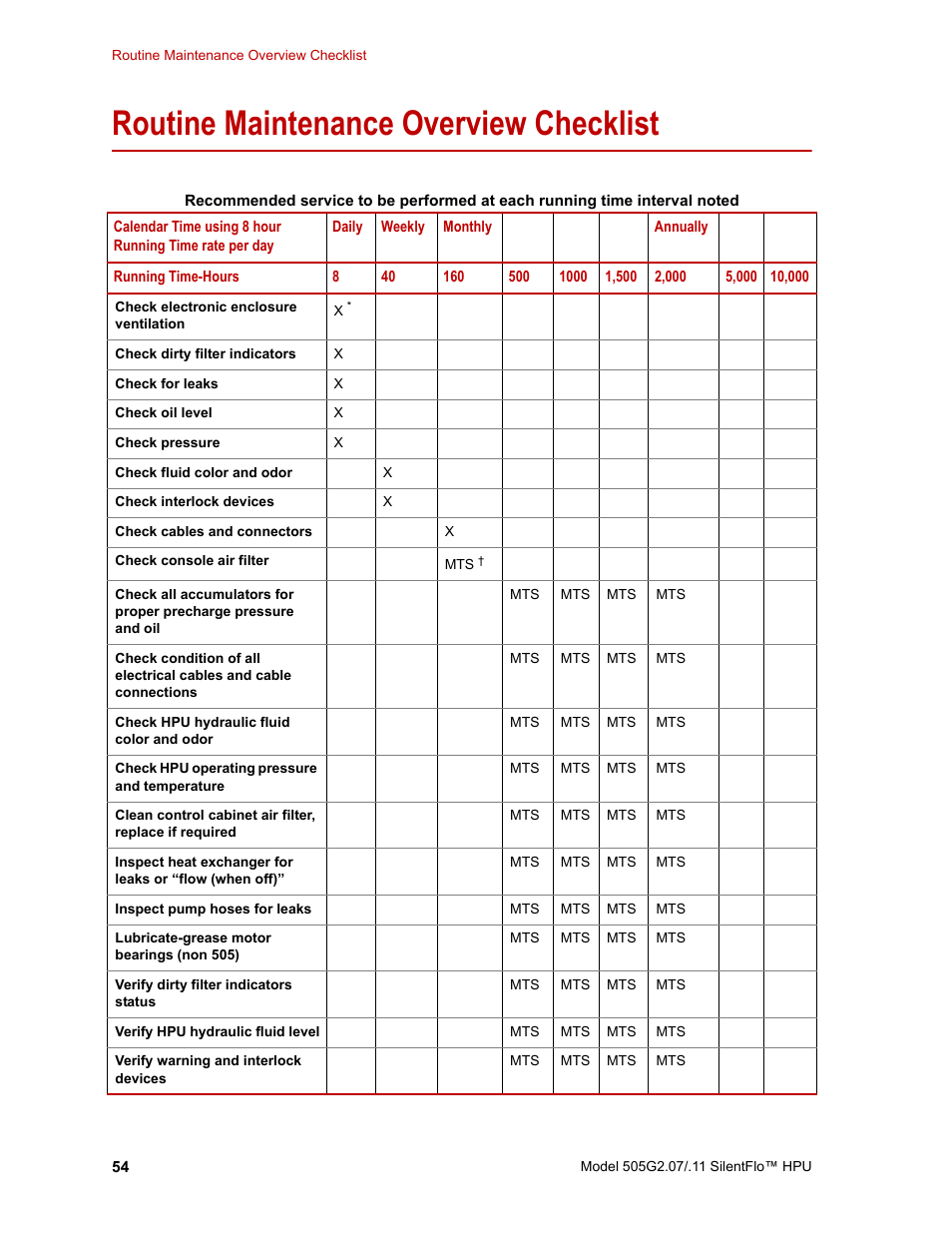 Routine maintenance overview checklist, Routine maintenance overview checklist 54 | MTS Series 505G2 SilentFlo Hydraulic Power Unit Model 505G2-11 User Manual | Page 54 / 86