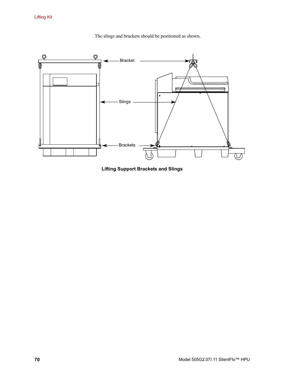 MTS Series 505G2 SilentFlo Hydraulic Power Unit Model 505G2-11 User Manual | Page 70 / 86