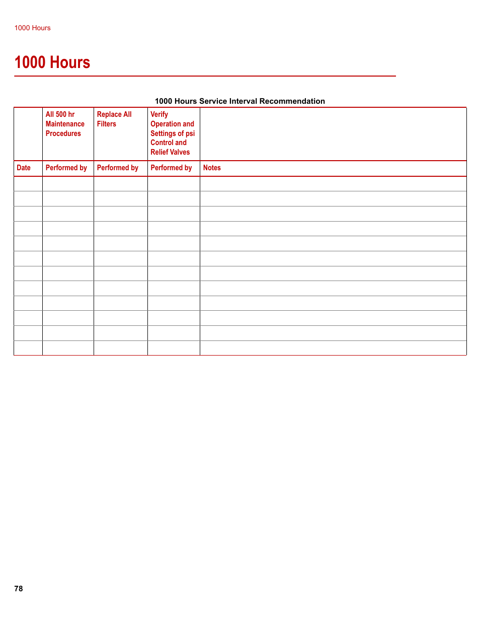 1000 hours, 1000 hours 78 | MTS Series 505G2 SilentFlo Hydraulic Power Unit Model 505G2-11 User Manual | Page 78 / 86