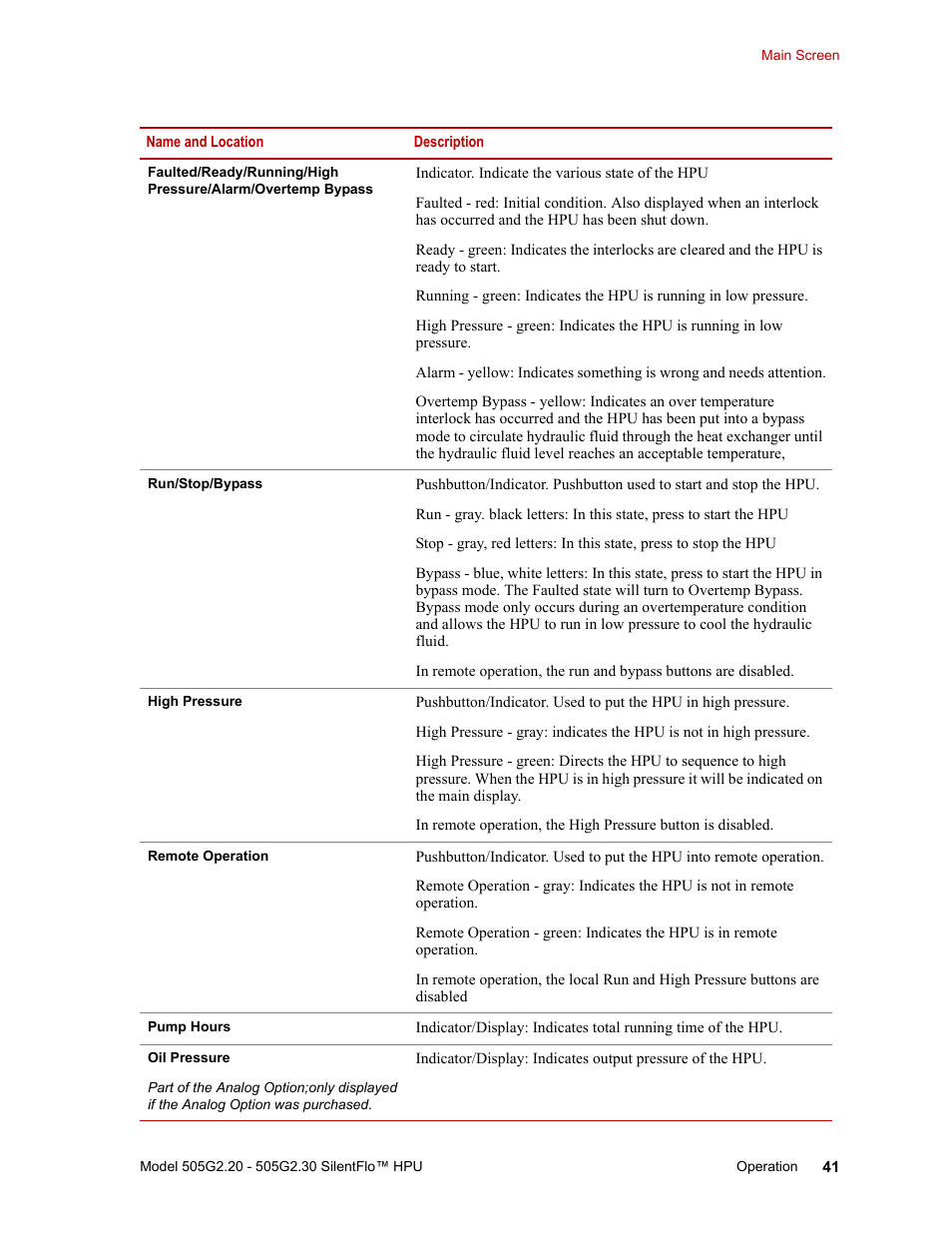 MTS Series 505G2 SilentFlo Hydraulic Power Unit Model 505G2-30 User Manual | Page 41 / 90