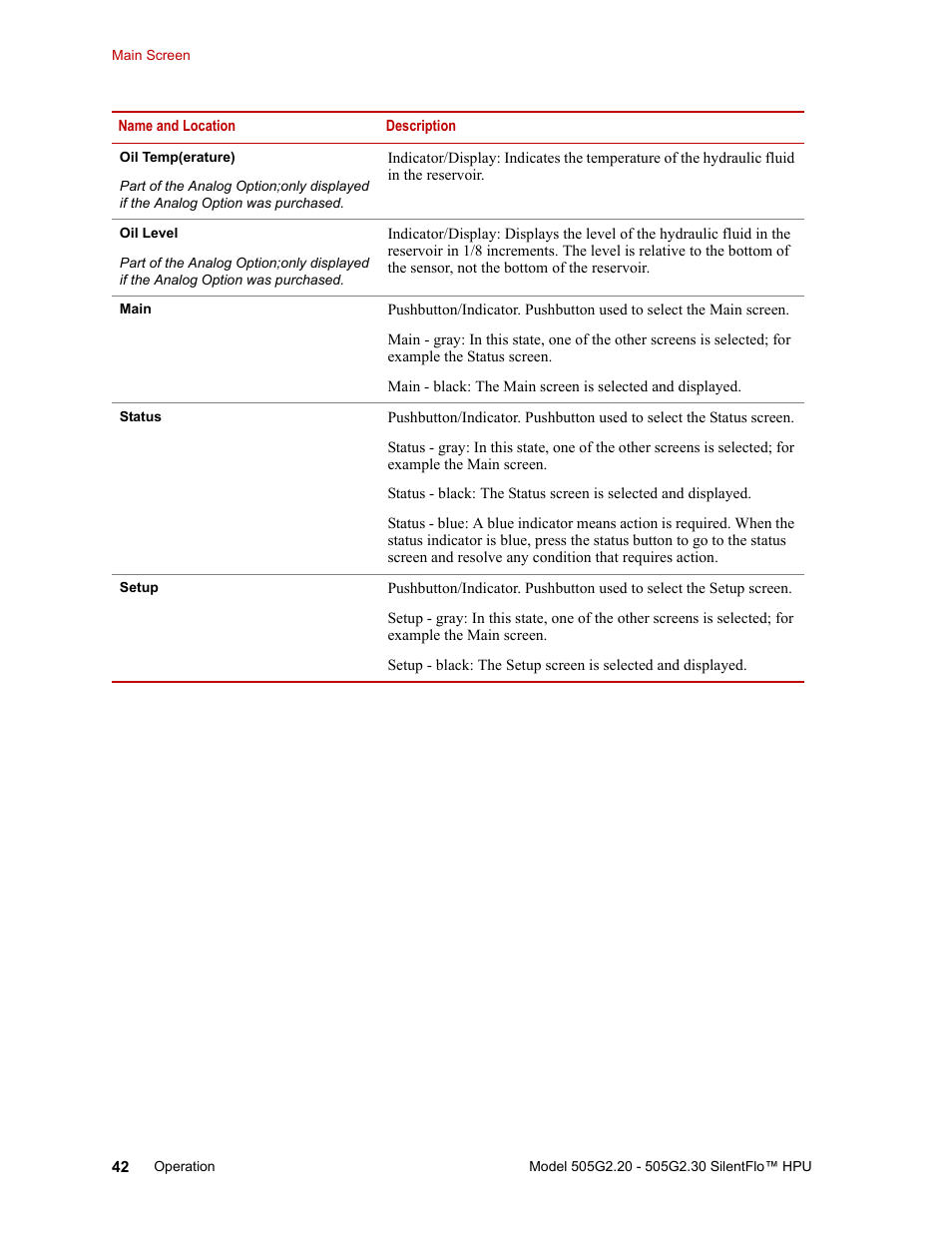 MTS Series 505G2 SilentFlo Hydraulic Power Unit Model 505G2-30 User Manual | Page 42 / 90