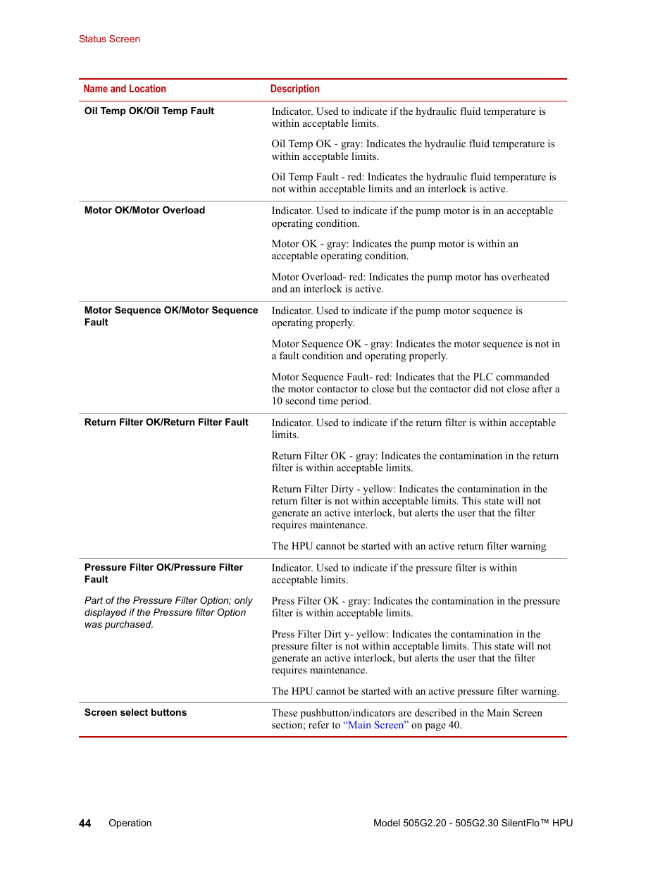 MTS Series 505G2 SilentFlo Hydraulic Power Unit Model 505G2-30 User Manual | Page 44 / 90