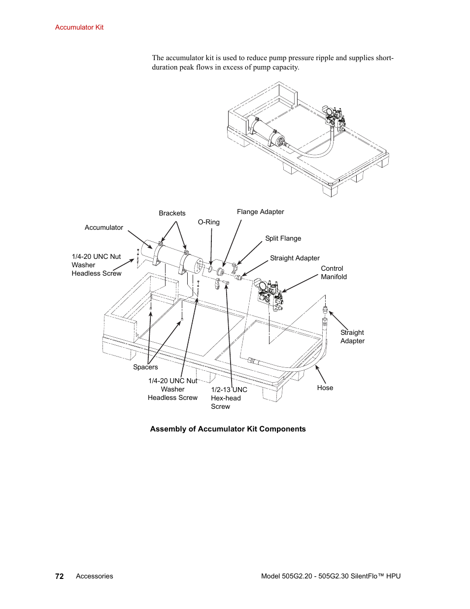 MTS Series 505G2 SilentFlo Hydraulic Power Unit Model 505G2-30 User Manual | Page 72 / 90