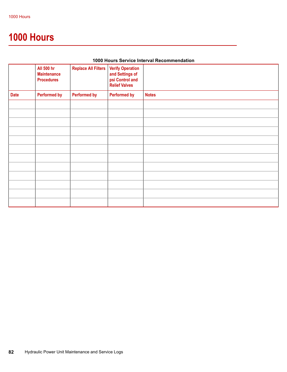 1000 hours, 1000 hours 82 | MTS Series 505G2 SilentFlo Hydraulic Power Unit Model 505G2-30 User Manual | Page 82 / 90