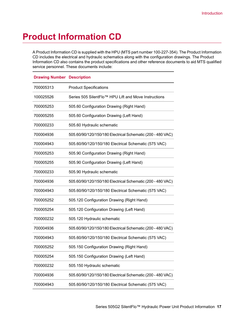 Product information cd | MTS Series 505G2 SilentFlo Hydraulic Power Unit Model 505G2-180 User Manual | Page 17 / 100