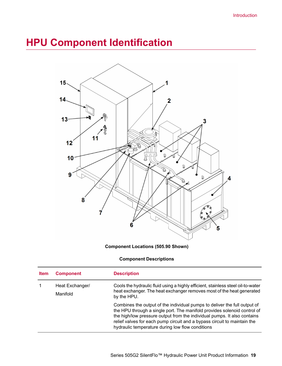 Hpu component identification | MTS Series 505G2 SilentFlo Hydraulic Power Unit Model 505G2-180 User Manual | Page 19 / 100