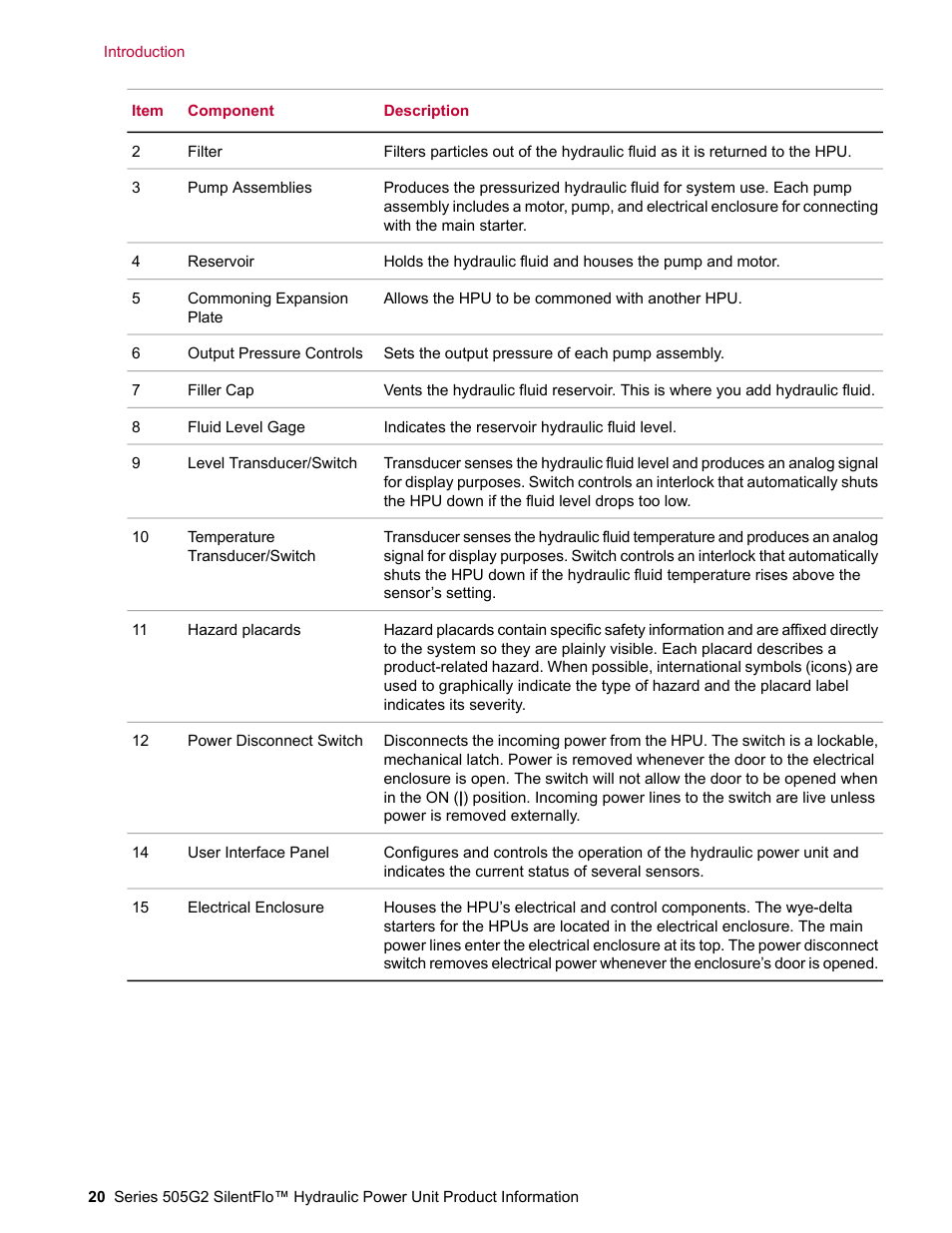 MTS Series 505G2 SilentFlo Hydraulic Power Unit Model 505G2-180 User Manual | Page 20 / 100