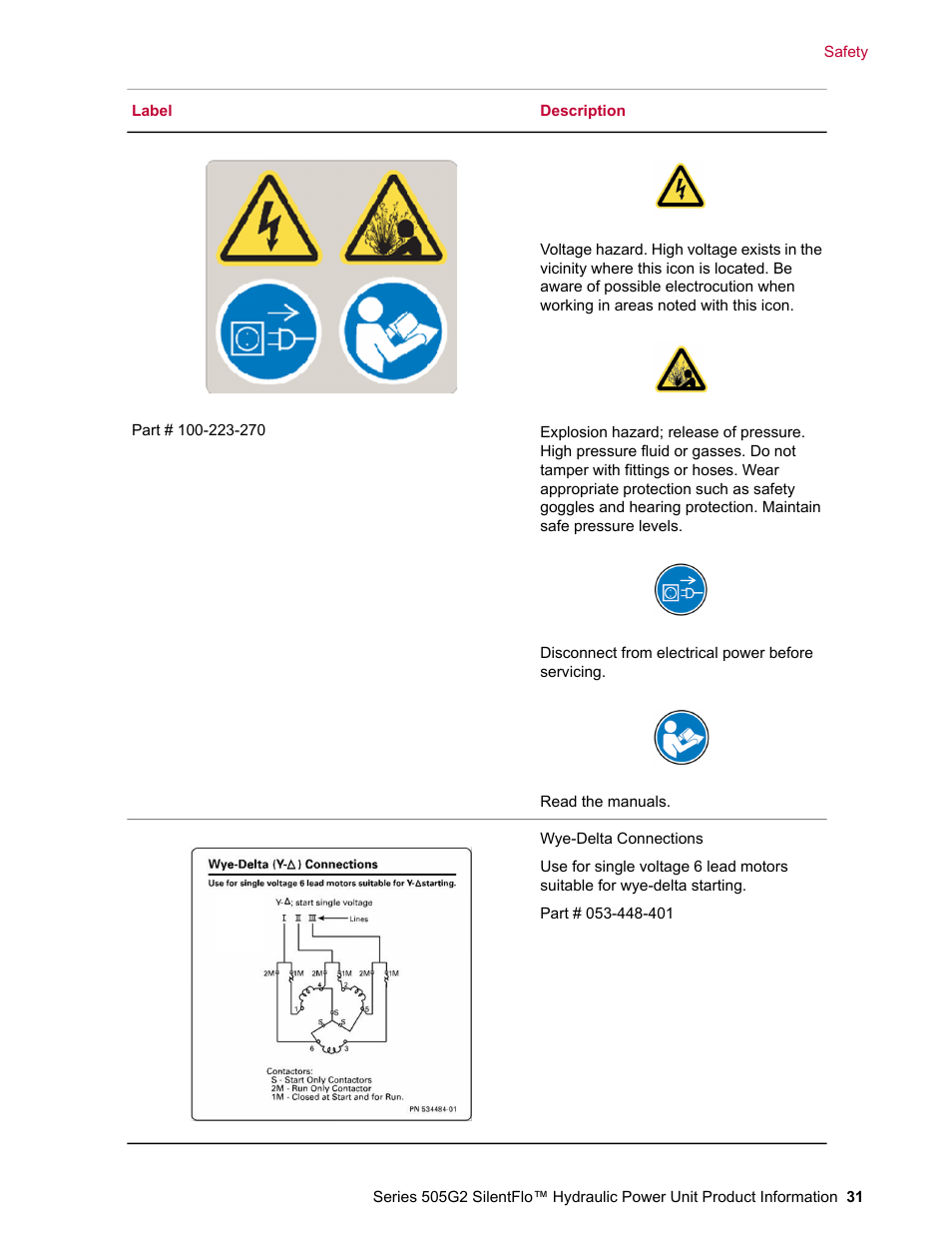 MTS Series 505G2 SilentFlo Hydraulic Power Unit Model 505G2-180 User Manual | Page 31 / 100