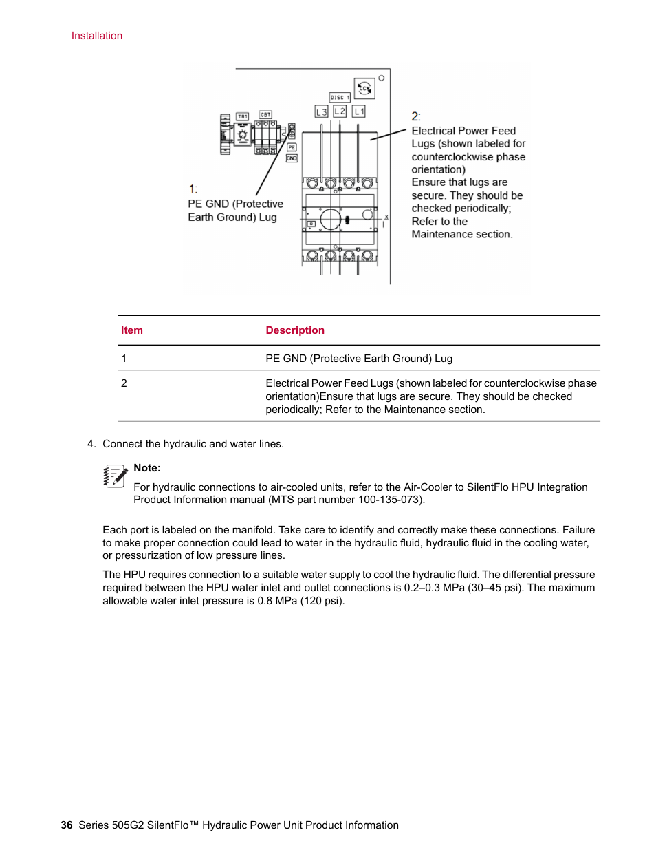 MTS Series 505G2 SilentFlo Hydraulic Power Unit Model 505G2-180 User Manual | Page 36 / 100