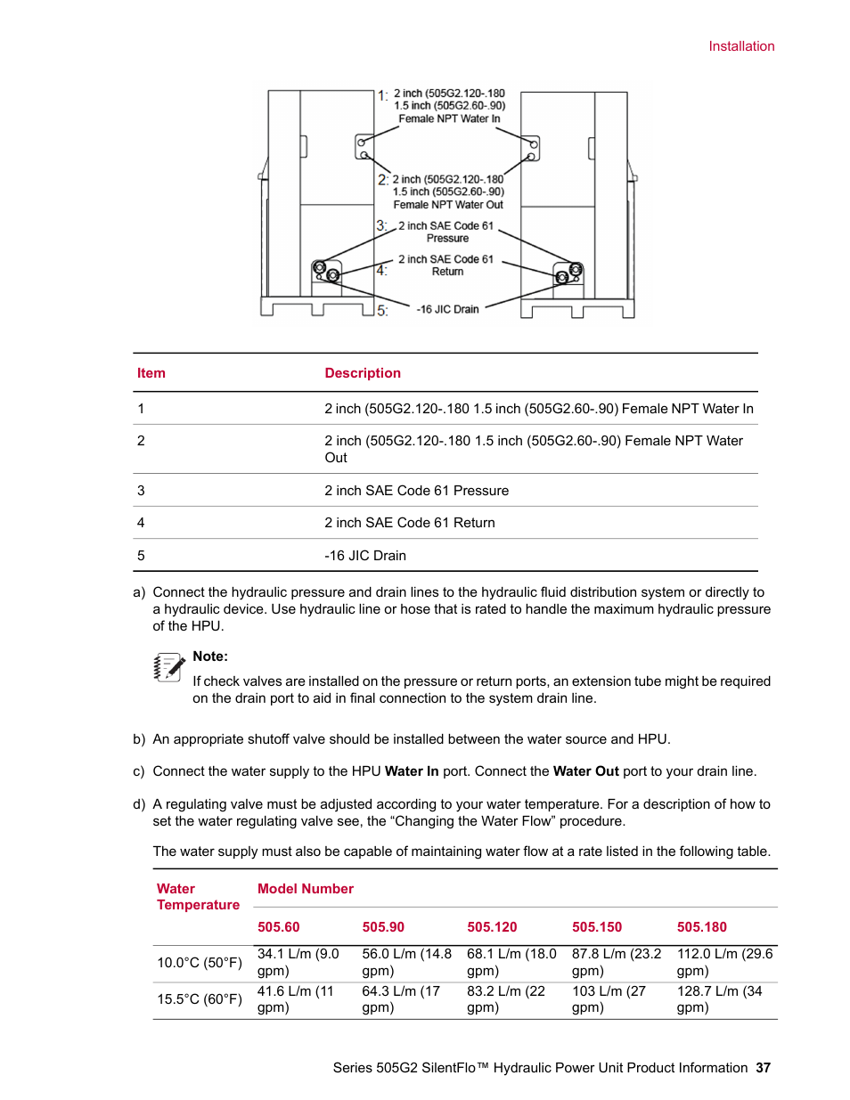 MTS Series 505G2 SilentFlo Hydraulic Power Unit Model 505G2-180 User Manual | Page 37 / 100