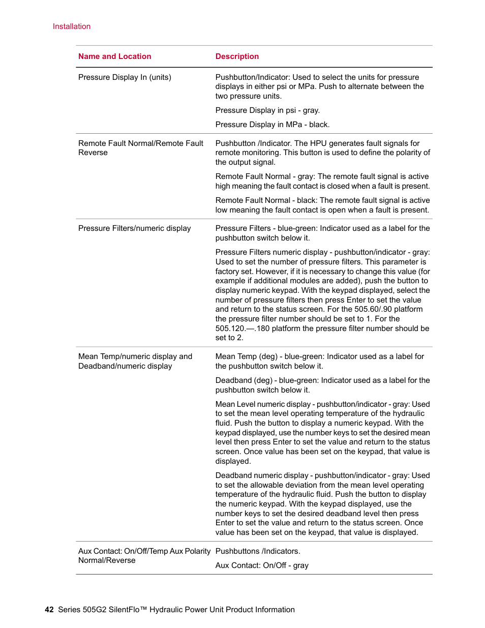 MTS Series 505G2 SilentFlo Hydraulic Power Unit Model 505G2-180 User Manual | Page 42 / 100
