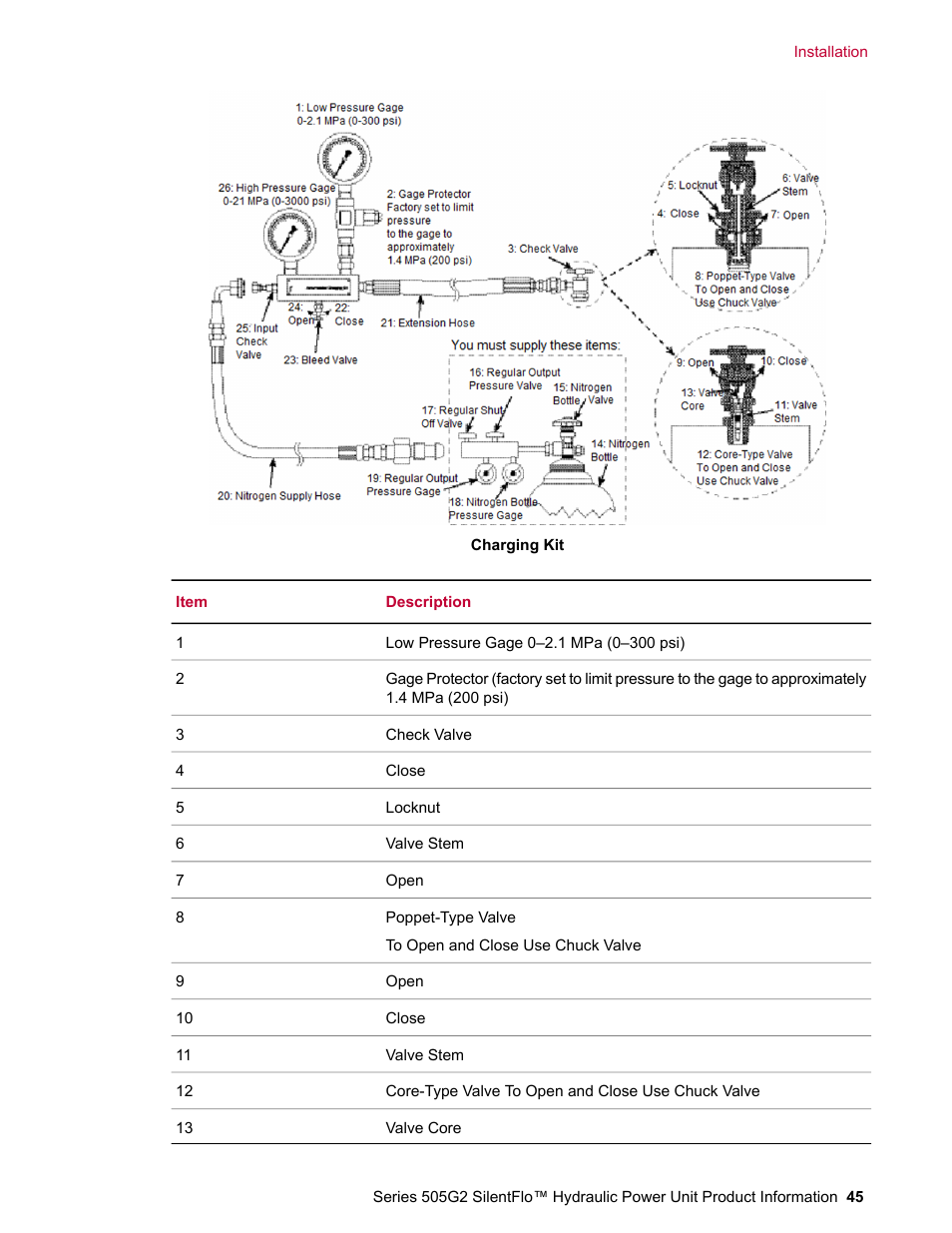 MTS Series 505G2 SilentFlo Hydraulic Power Unit Model 505G2-180 User Manual | Page 45 / 100