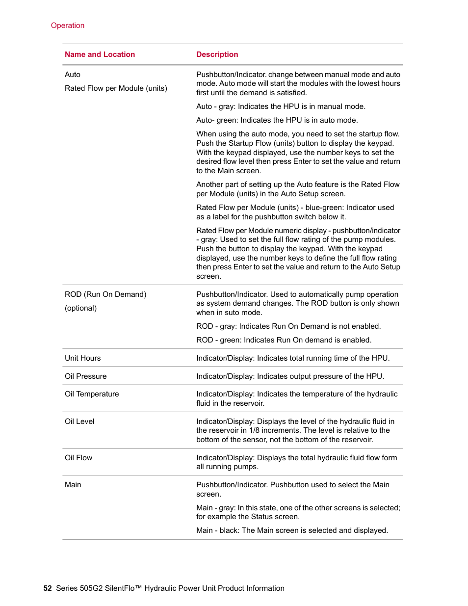 MTS Series 505G2 SilentFlo Hydraulic Power Unit Model 505G2-180 User Manual | Page 52 / 100