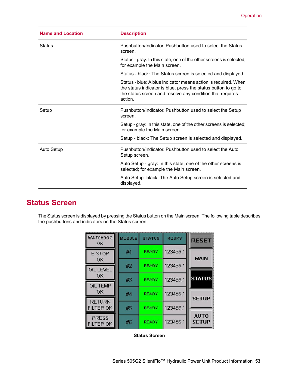 Status screen | MTS Series 505G2 SilentFlo Hydraulic Power Unit Model 505G2-180 User Manual | Page 53 / 100