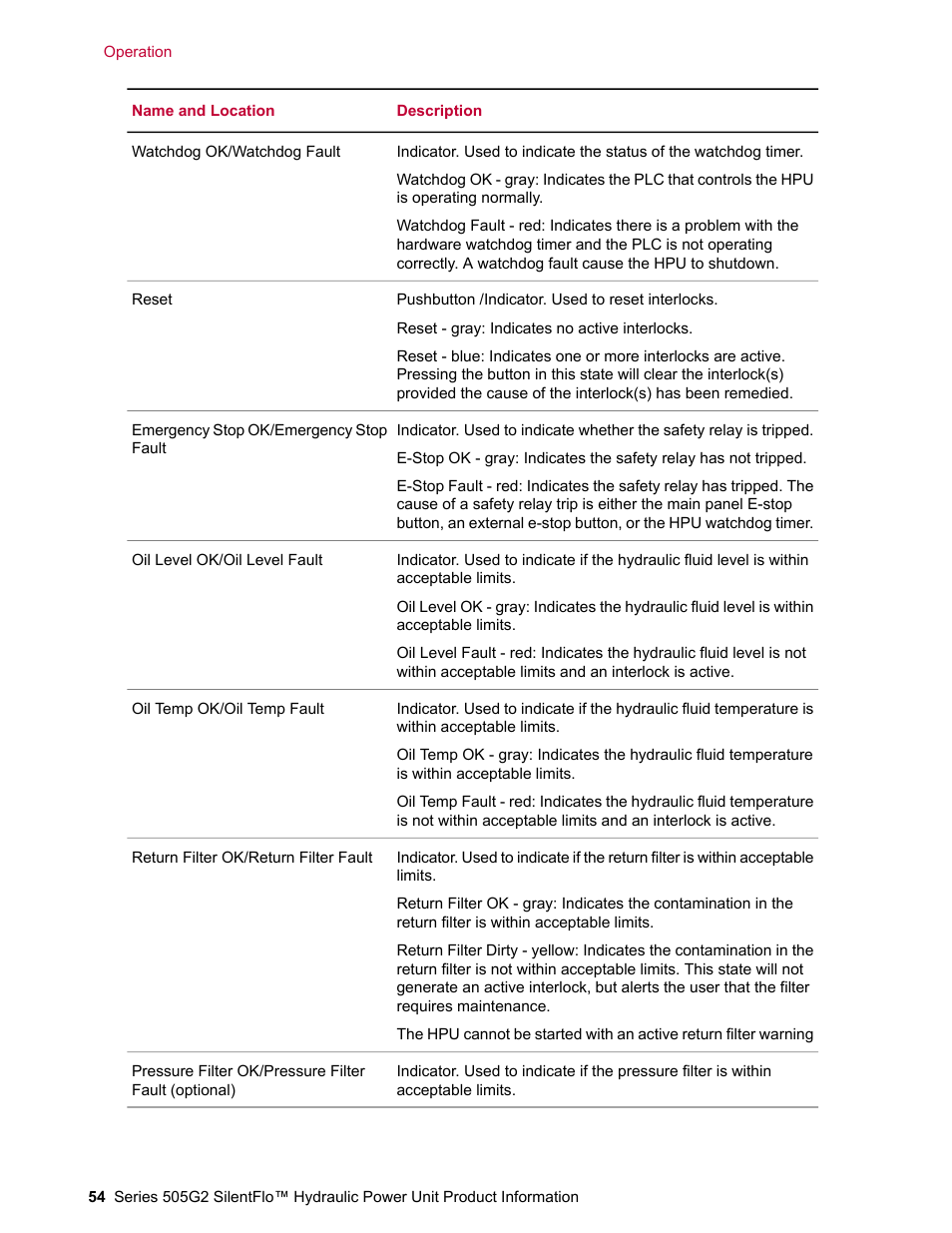 MTS Series 505G2 SilentFlo Hydraulic Power Unit Model 505G2-180 User Manual | Page 54 / 100