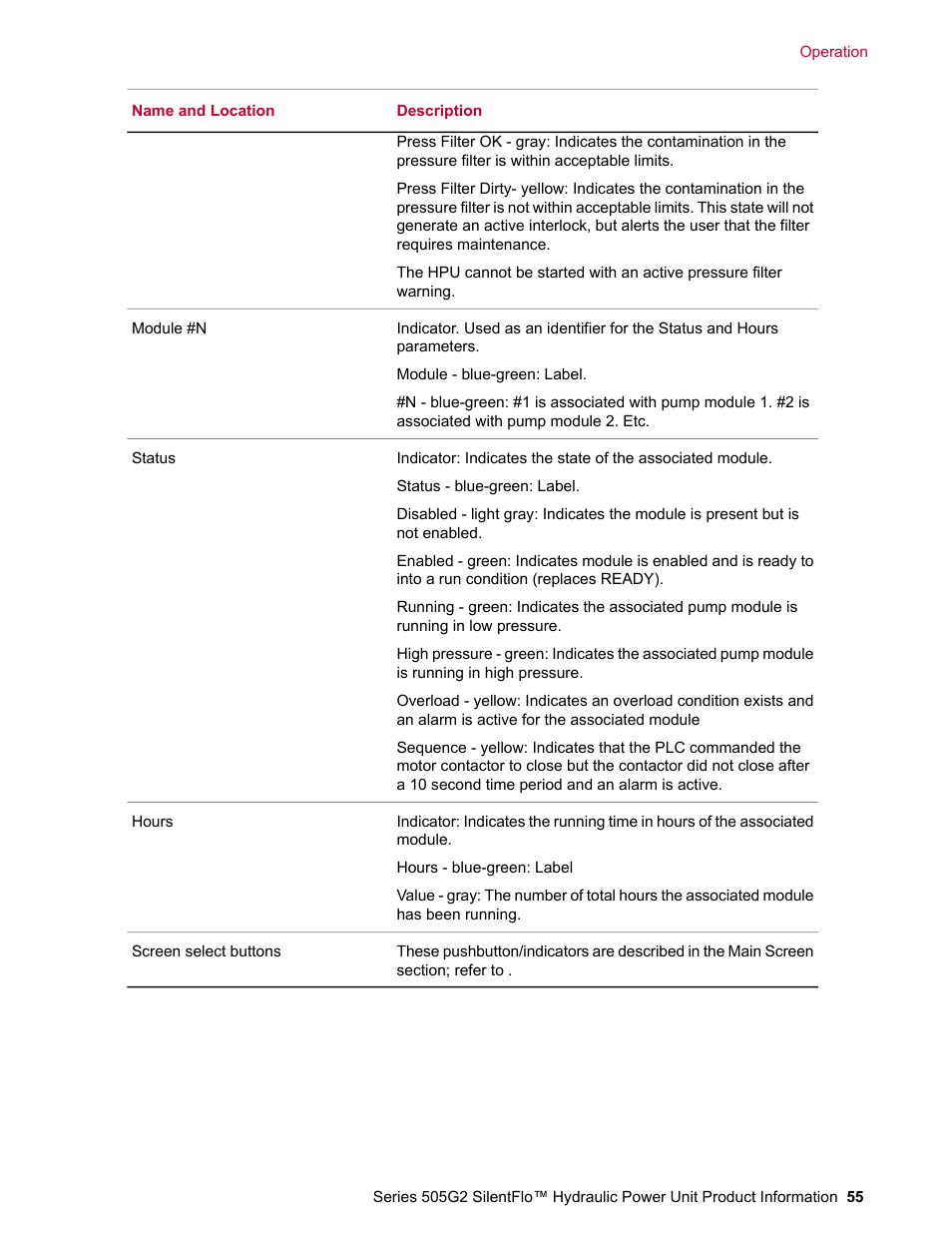 MTS Series 505G2 SilentFlo Hydraulic Power Unit Model 505G2-180 User Manual | Page 55 / 100