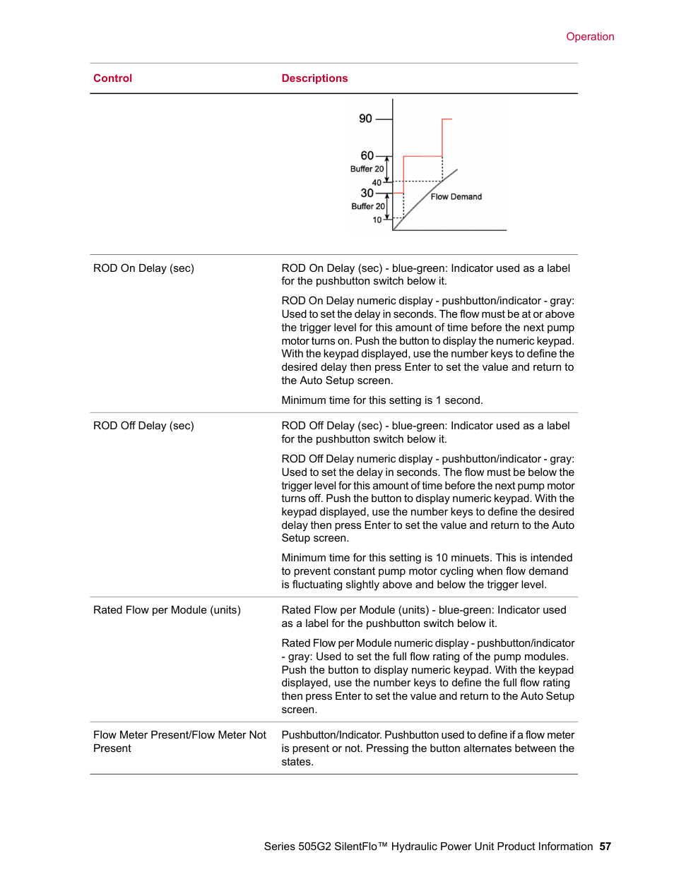 MTS Series 505G2 SilentFlo Hydraulic Power Unit Model 505G2-180 User Manual | Page 57 / 100