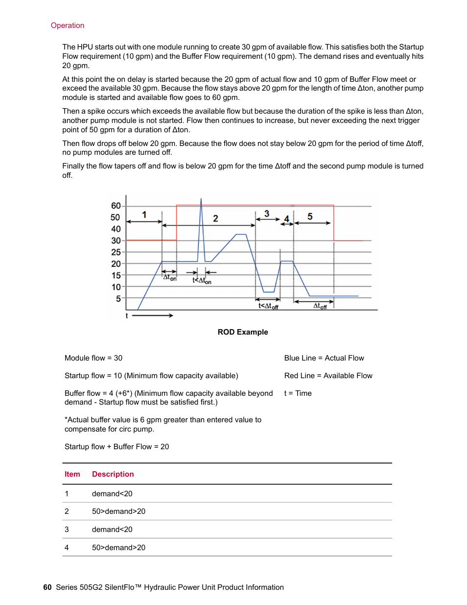 MTS Series 505G2 SilentFlo Hydraulic Power Unit Model 505G2-180 User Manual | Page 60 / 100