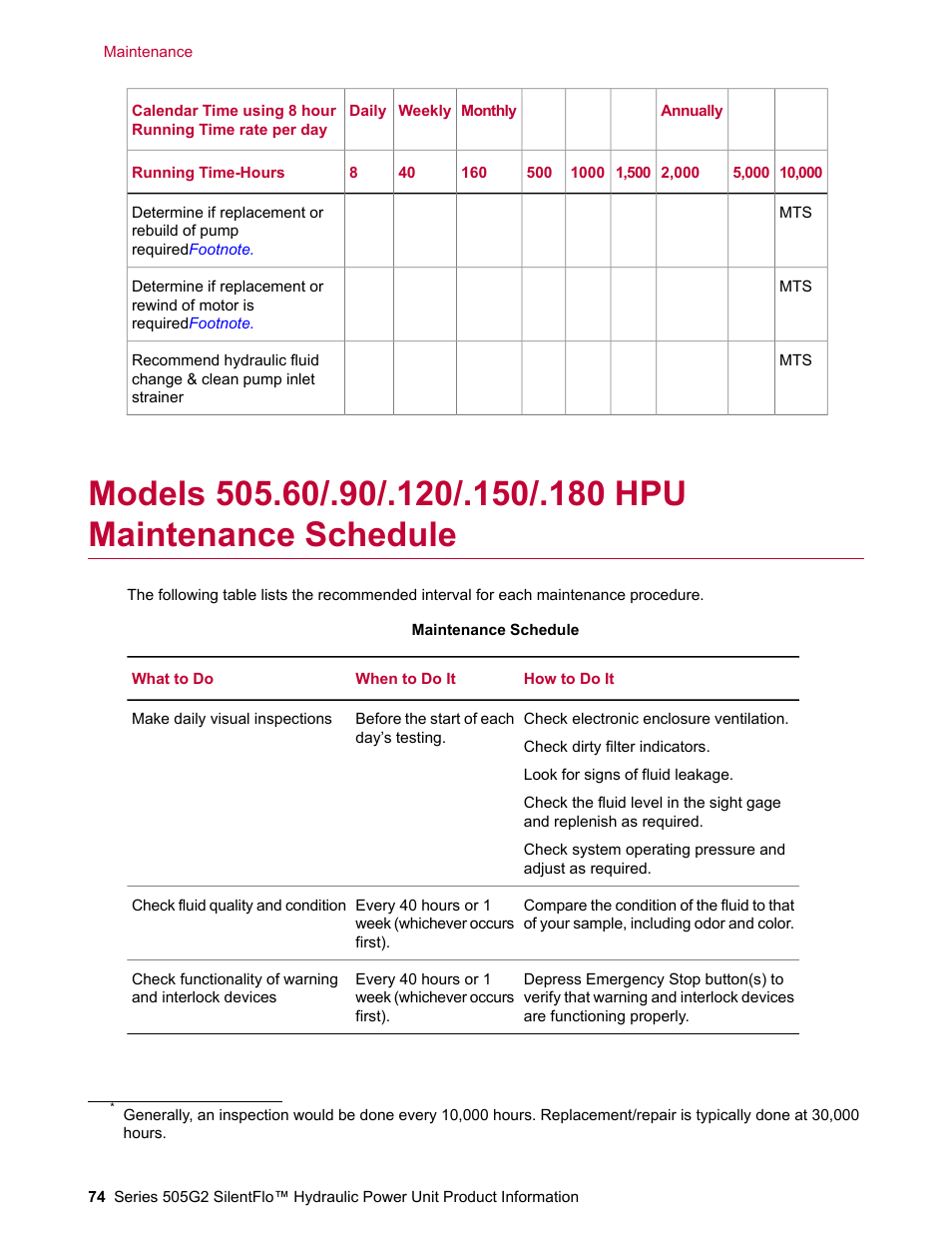 MTS Series 505G2 SilentFlo Hydraulic Power Unit Model 505G2-180 User Manual | Page 74 / 100
