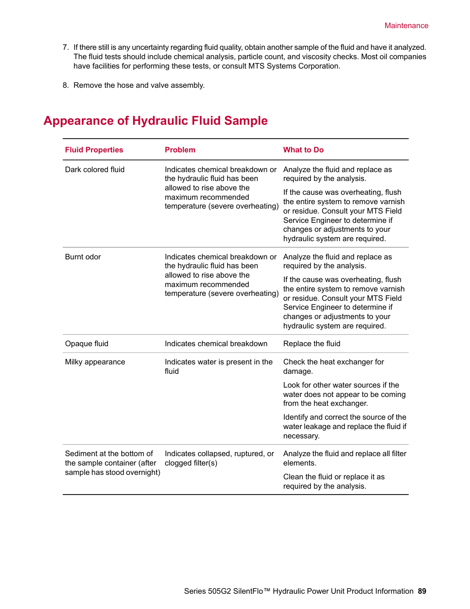 Appearance of hydraulic fluid sample | MTS Series 505G2 SilentFlo Hydraulic Power Unit Model 505G2-180 User Manual | Page 89 / 100