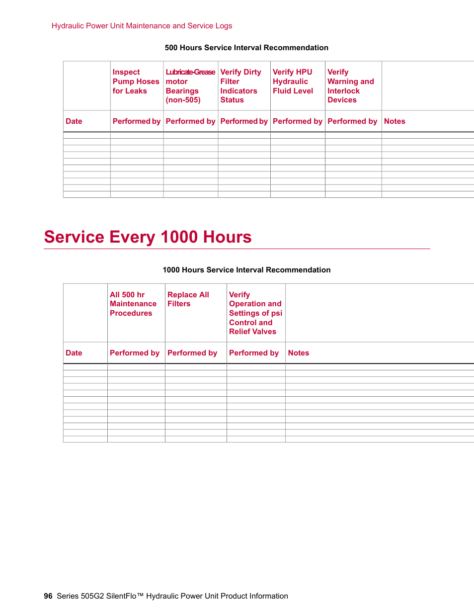Service every 1000 hours | MTS Series 505G2 SilentFlo Hydraulic Power Unit Model 505G2-180 User Manual | Page 96 / 100