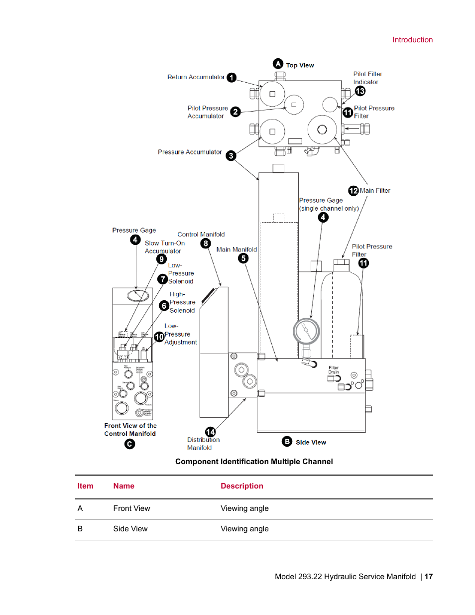 MTS Model 293-22 Hydraulic Service Manifold User Manual | Page 17 / 52