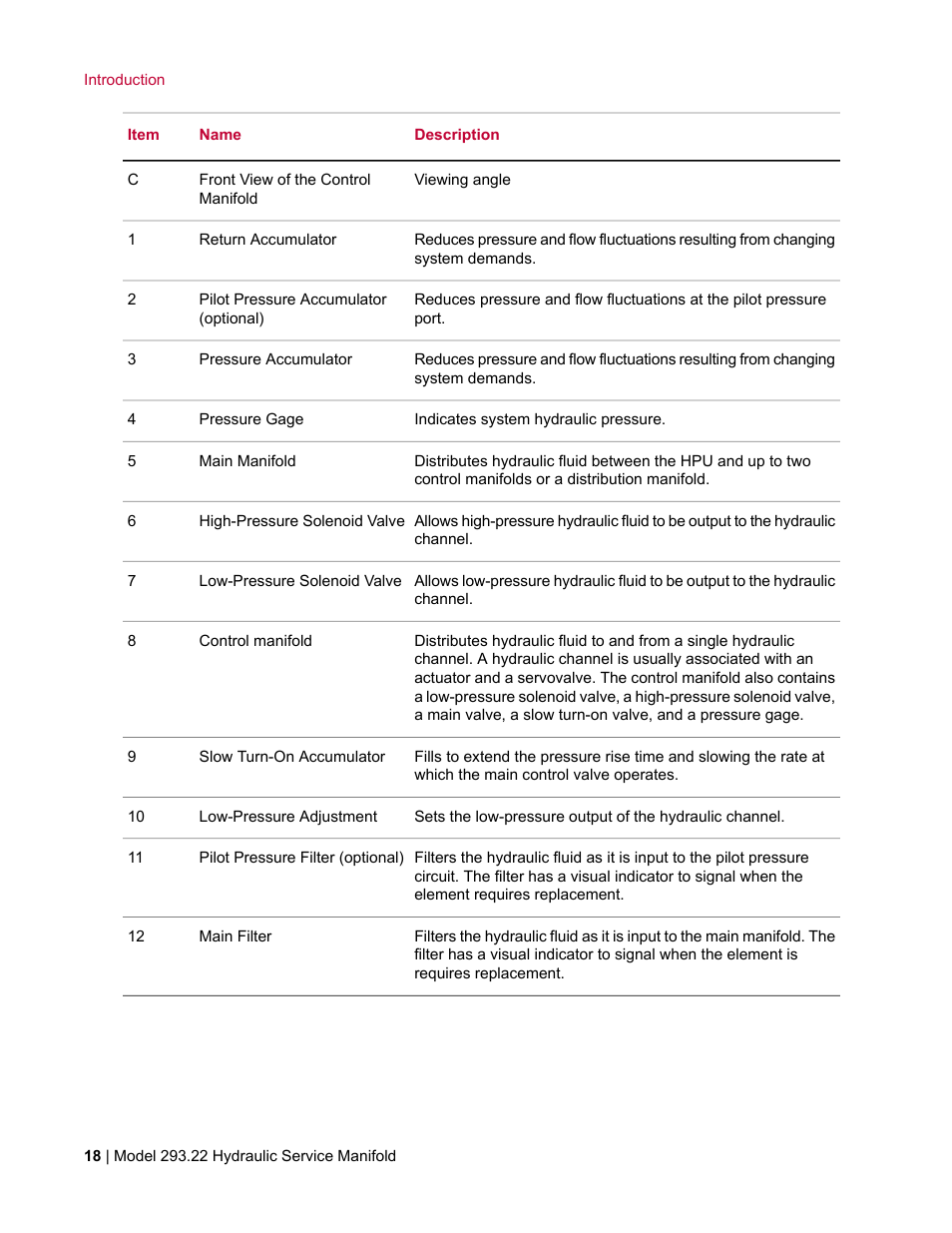 MTS Model 293-22 Hydraulic Service Manifold User Manual | Page 18 / 52