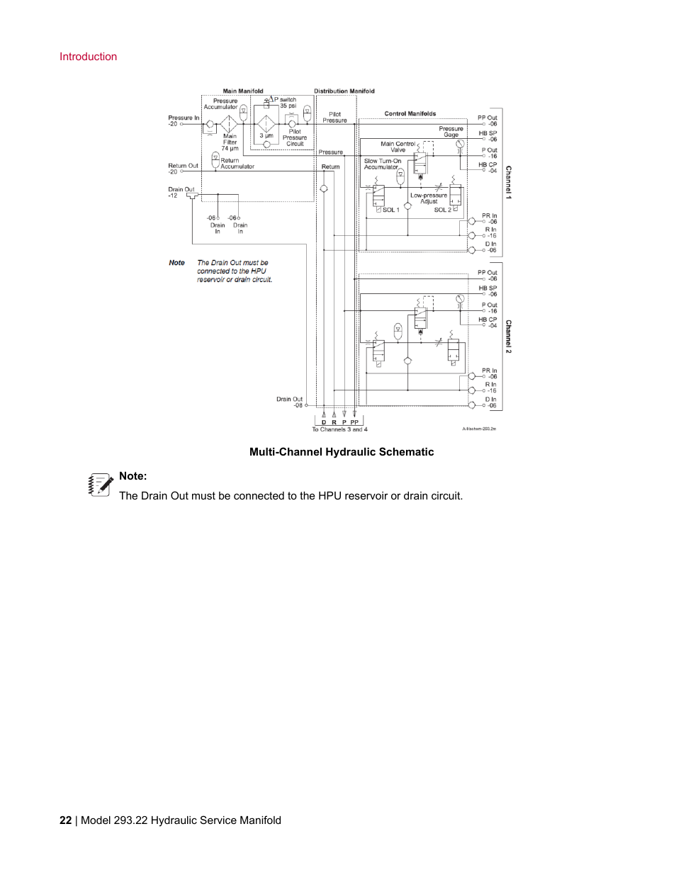 MTS Model 293-22 Hydraulic Service Manifold User Manual | Page 22 / 52