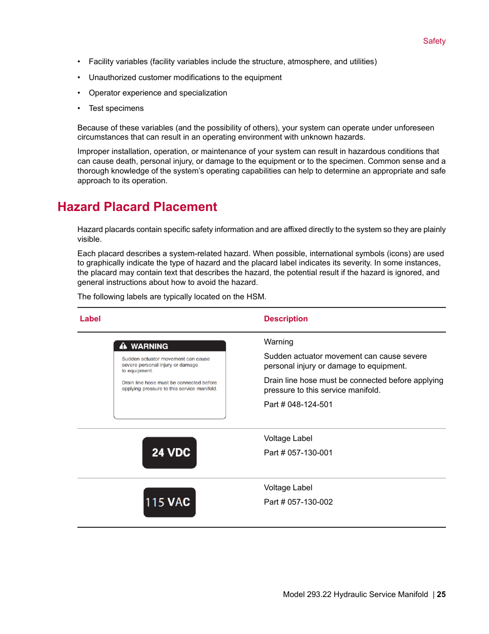 Hazard placard placement | MTS Model 293-22 Hydraulic Service Manifold User Manual | Page 25 / 52