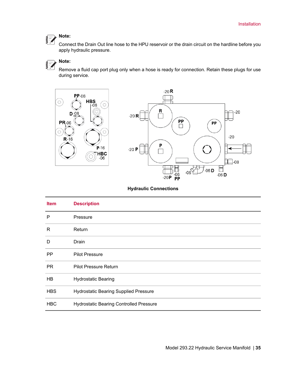 MTS Model 293-22 Hydraulic Service Manifold User Manual | Page 35 / 52