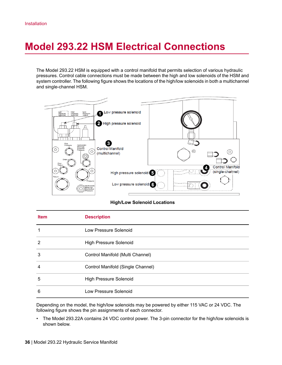 Model 293.22 hsm electrical connections | MTS Model 293-22 Hydraulic Service Manifold User Manual | Page 36 / 52