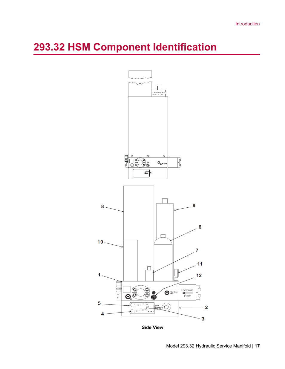 32 hsm component identification | MTS Model 293-32 Hydraulic Service Manifold User Manual | Page 17 / 52
