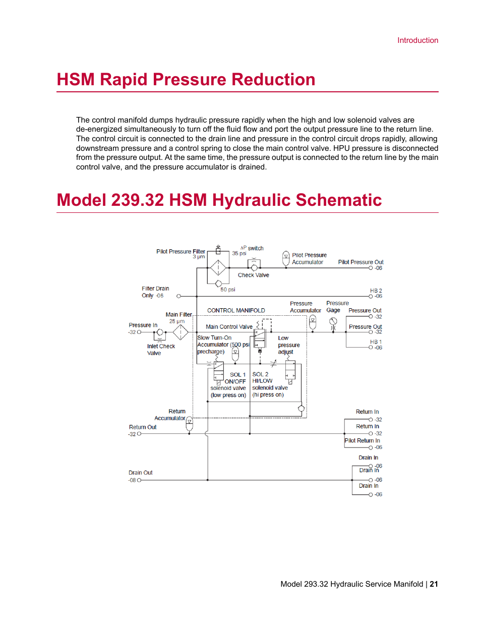 Hsm rapid pressure reduction, Model 239.32 hsm hydraulic schematic | MTS Model 293-32 Hydraulic Service Manifold User Manual | Page 21 / 52