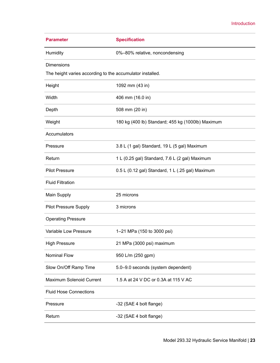 MTS Model 293-32 Hydraulic Service Manifold User Manual | Page 23 / 52