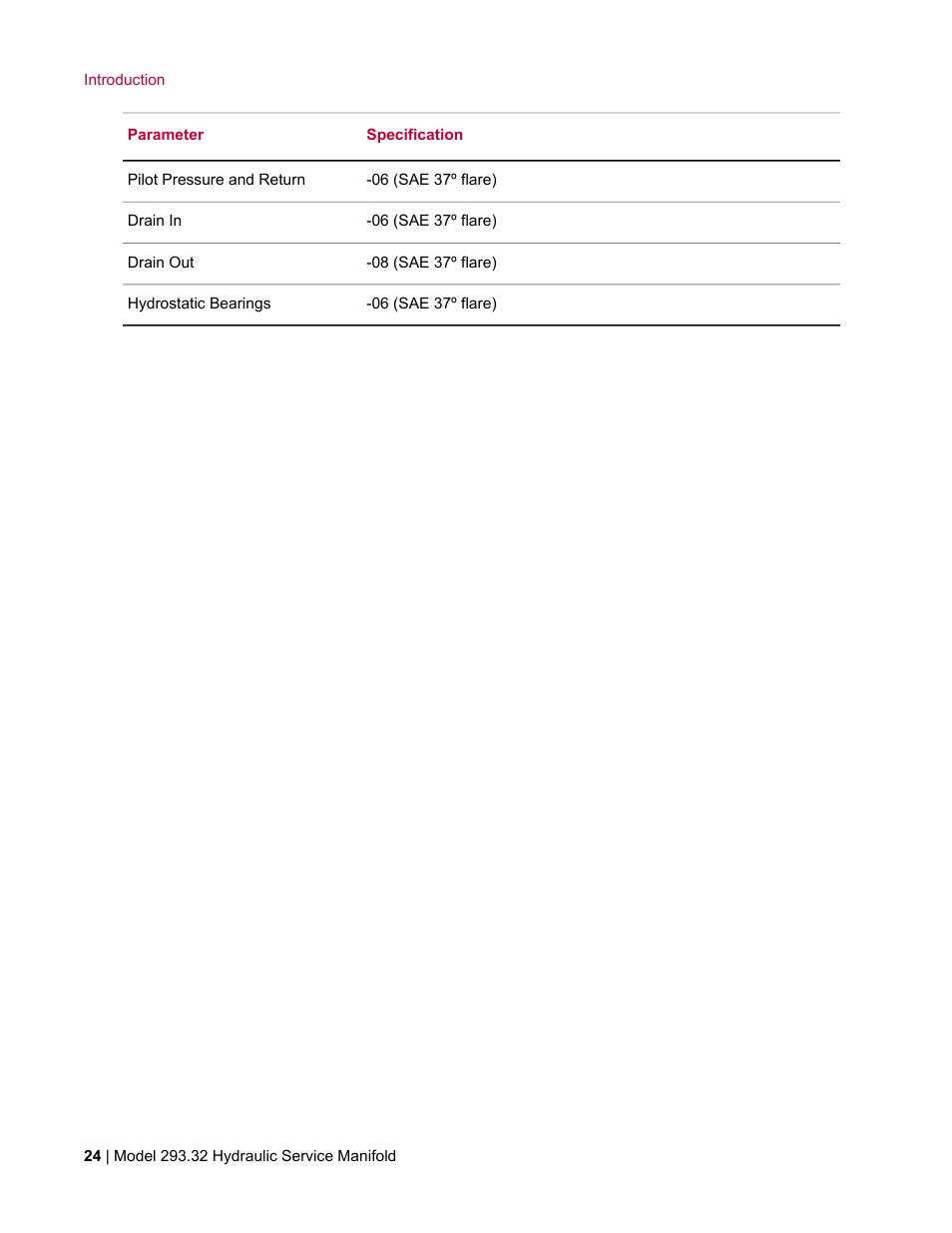 MTS Model 293-32 Hydraulic Service Manifold User Manual | Page 24 / 52