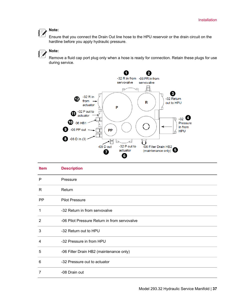 MTS Model 293-32 Hydraulic Service Manifold User Manual | Page 37 / 52