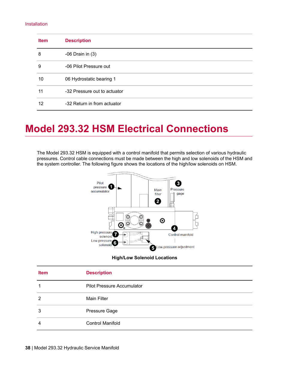 Model 293.32 hsm electrical connections | MTS Model 293-32 Hydraulic Service Manifold User Manual | Page 38 / 52