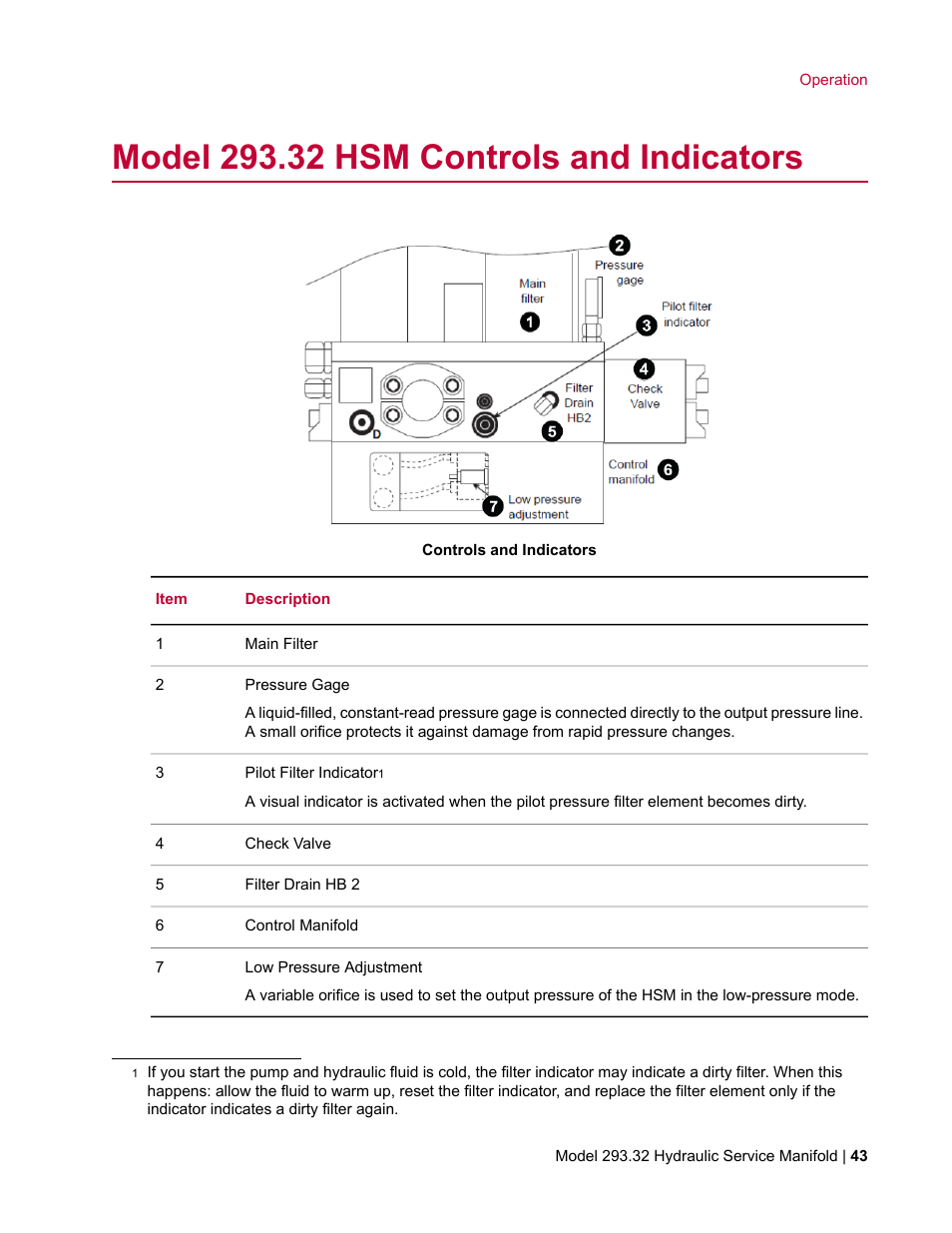 Model 293.32 hsm controls and indicators | MTS Model 293-32 Hydraulic Service Manifold User Manual | Page 43 / 52