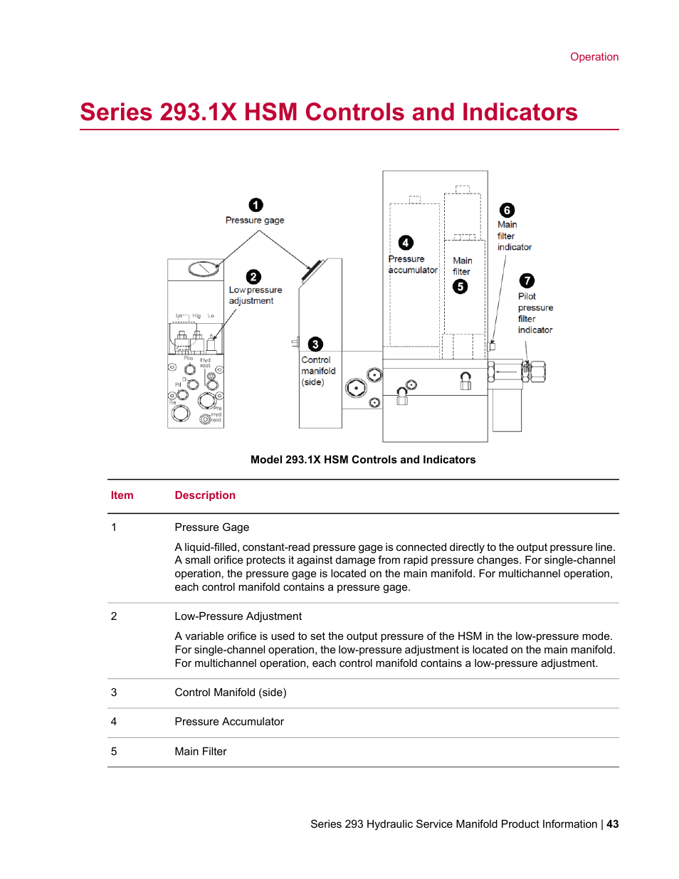 Series 293.1x hsm controls and indicators | MTS Hydraulic Service Manifold Model 293-12B User Manual | Page 43 / 52
