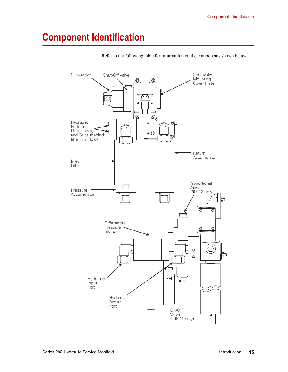 Component identification, Component identification 15 | MTS Series 298 Hydraulic Service Manifold User Manual | Page 15 / 38