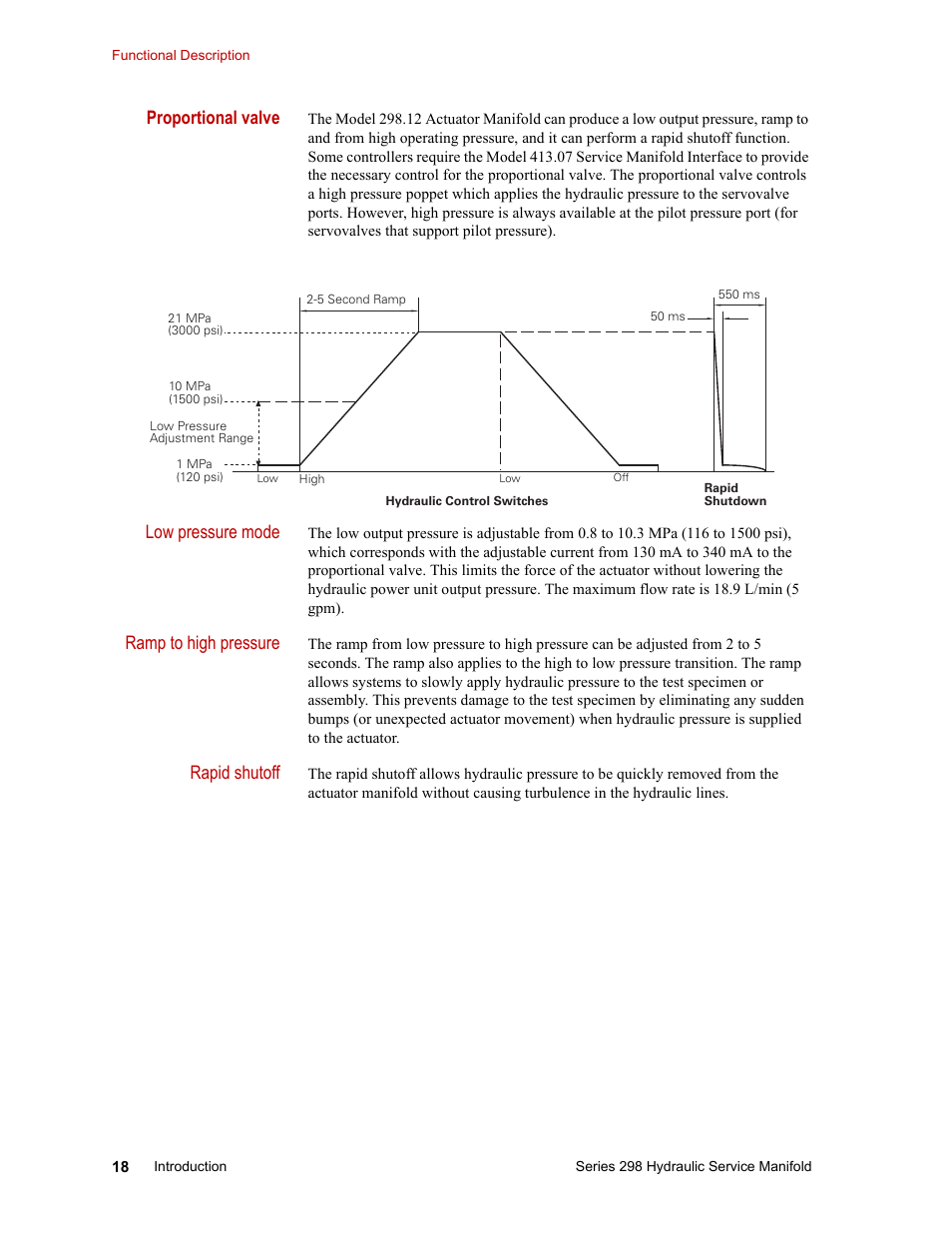 Proportional valve, Low pressure mode, Ramp to high pressure | Rapid shutoff | MTS Series 298 Hydraulic Service Manifold User Manual | Page 18 / 38